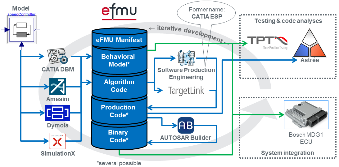 eFMI-workflow