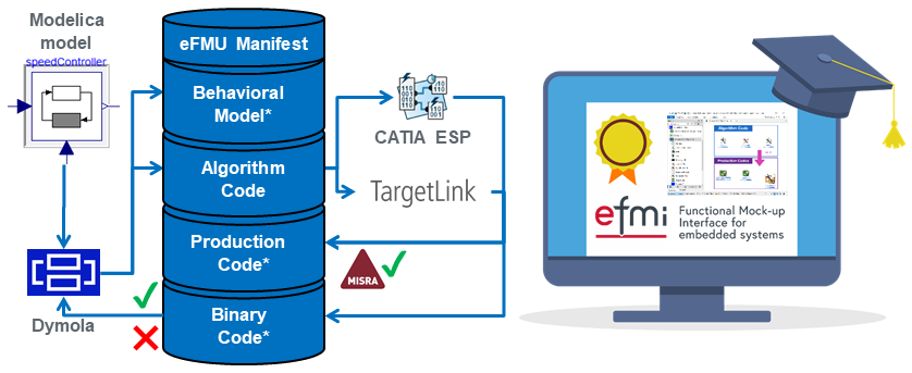 eFMI® Tutorial