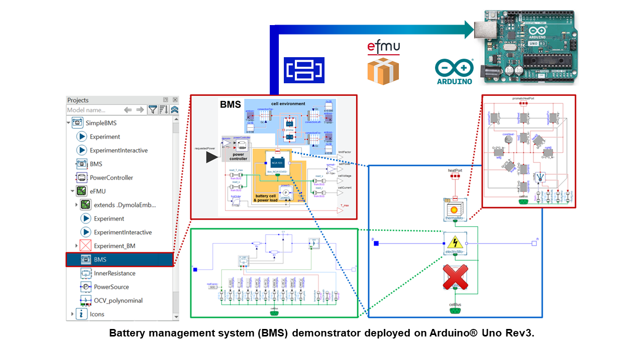 eFMI® Tutorial - Part 4: BMS