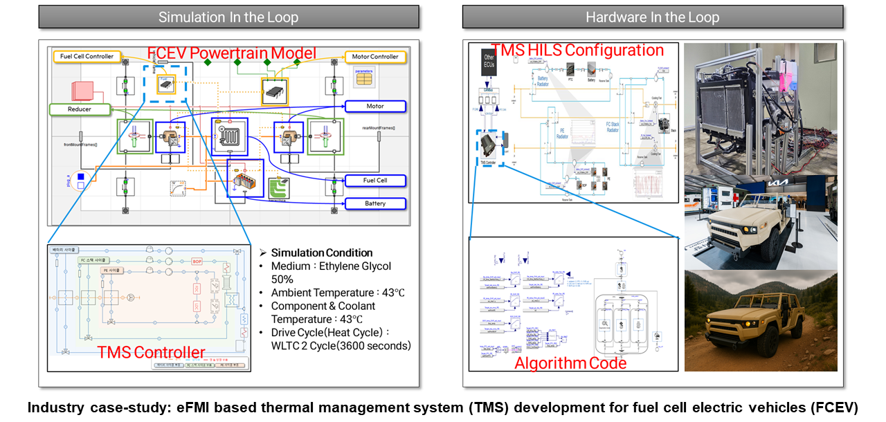eFMI® Tutorial - Part 5: FCEV