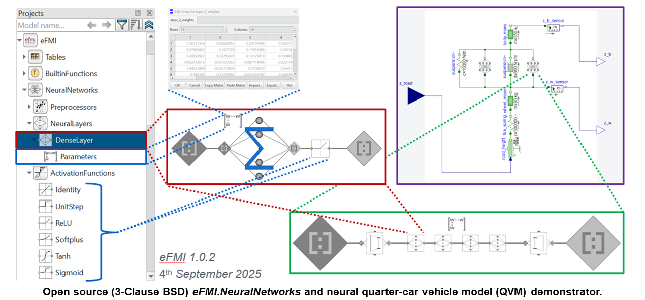 eFMI® Tutorial - Part 4: Neural QVM