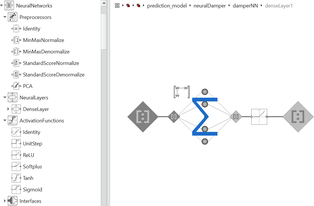 eFMI.NeuralNetworks